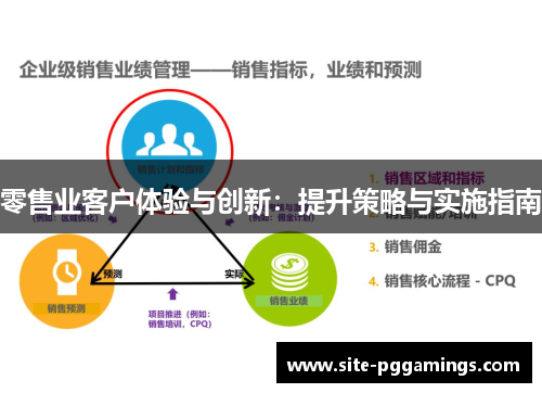 零售业客户体验与创新:提升策略与实施指南 零售业客户体验与创新:提升策略与实施指南