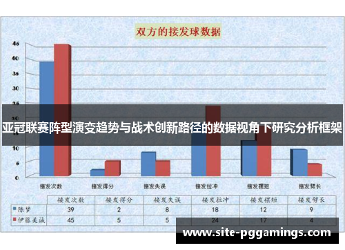 亚冠联赛阵型演变趋势与战术创新路径的数据视角下研究分析框架 亚冠联赛阵型演变趋势与战术创新路径的数据视角下研究分析框架